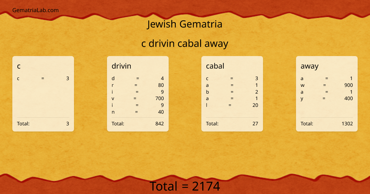 c drivin cabal away in jewish Gematria